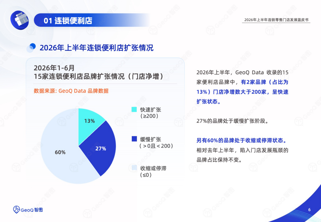 2026年上半年连锁零售门店发展蓝皮书-GeoQ智图.pdf_第6页