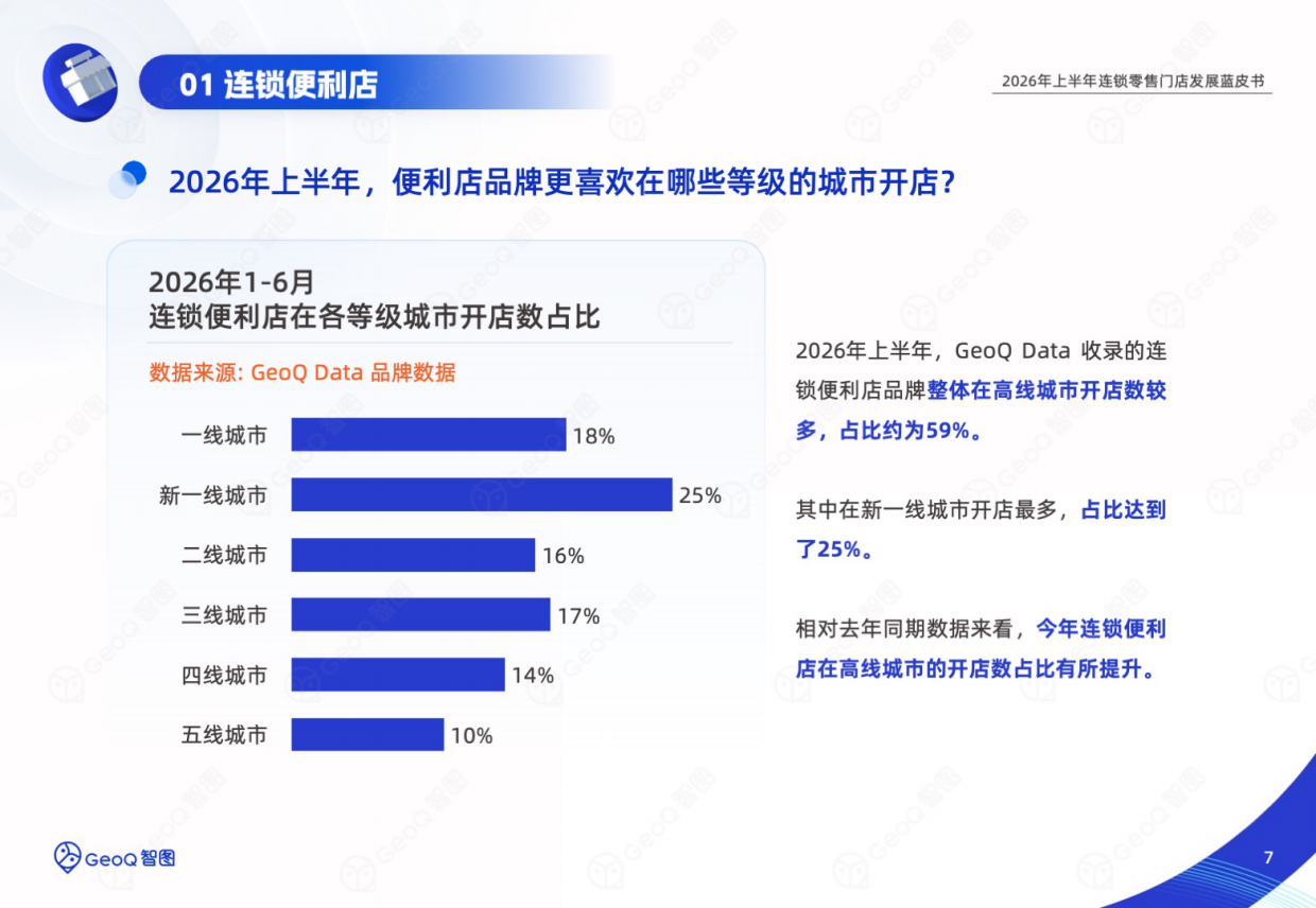 2026年上半年连锁零售门店发展蓝皮书-GeoQ智图.pdf_第7页
