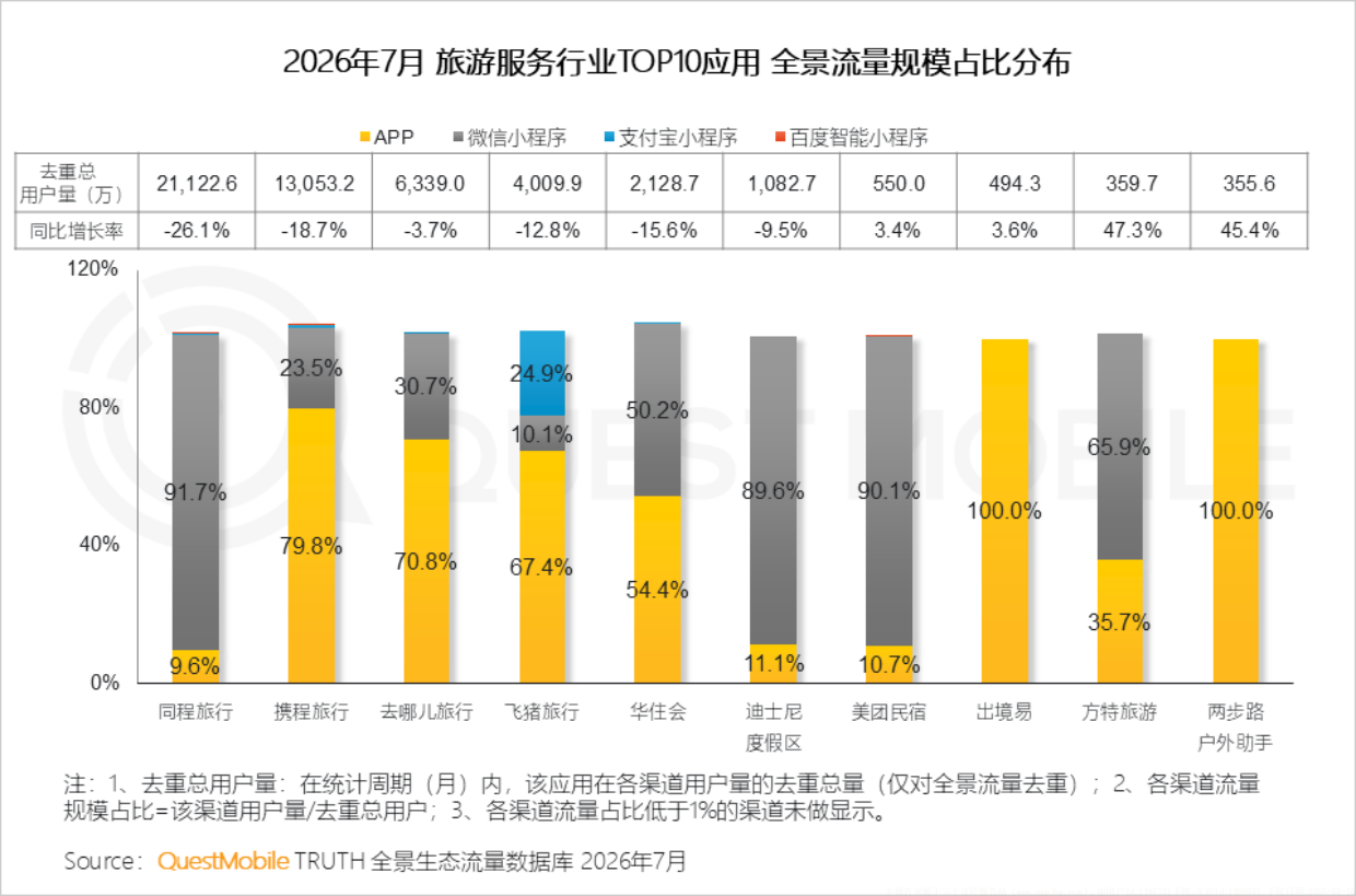 2026年文旅经济洞察报告-QuestMobile.pdf_第10页