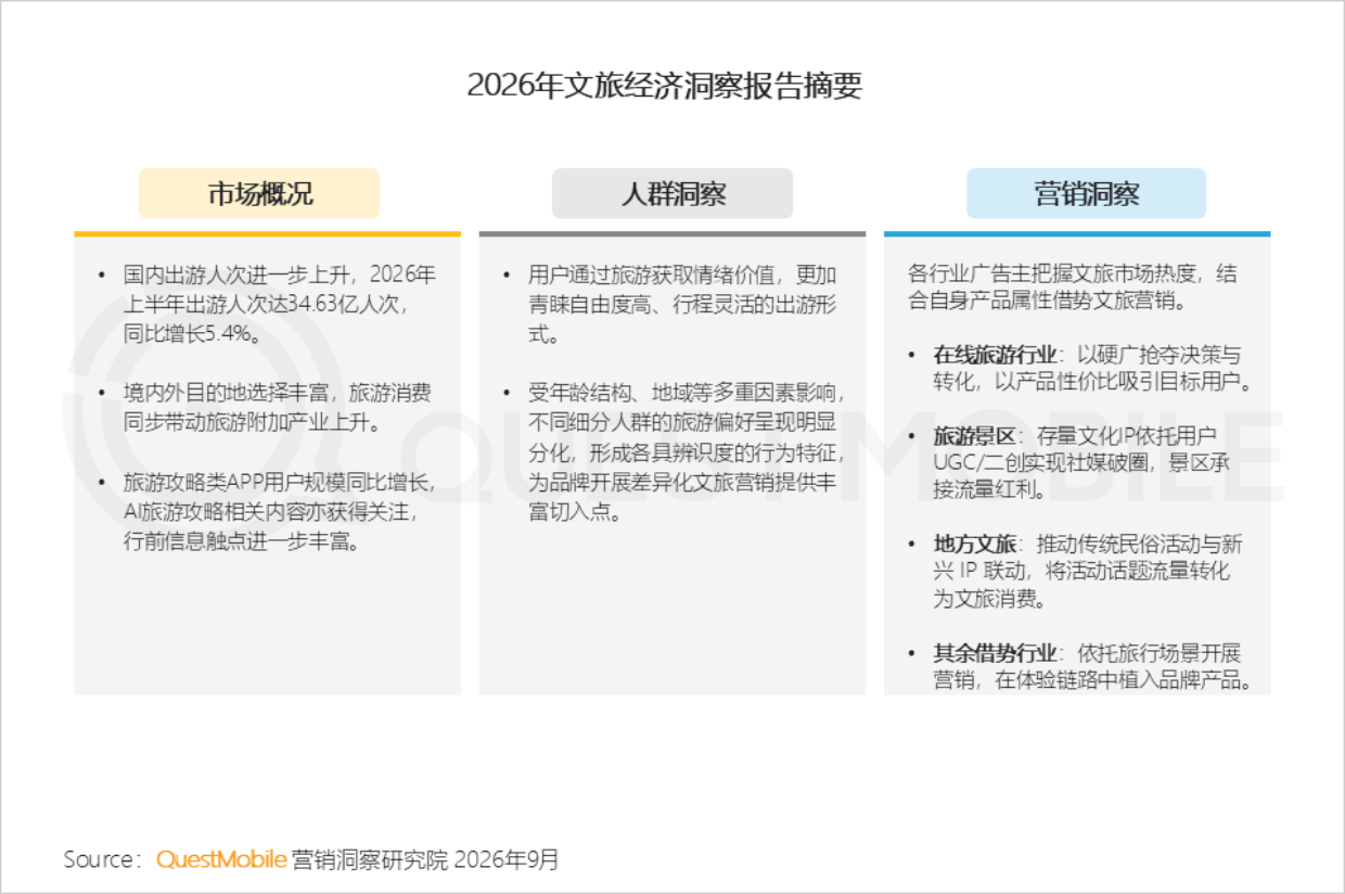 2026年文旅经济洞察报告-QuestMobile.pdf_第2页