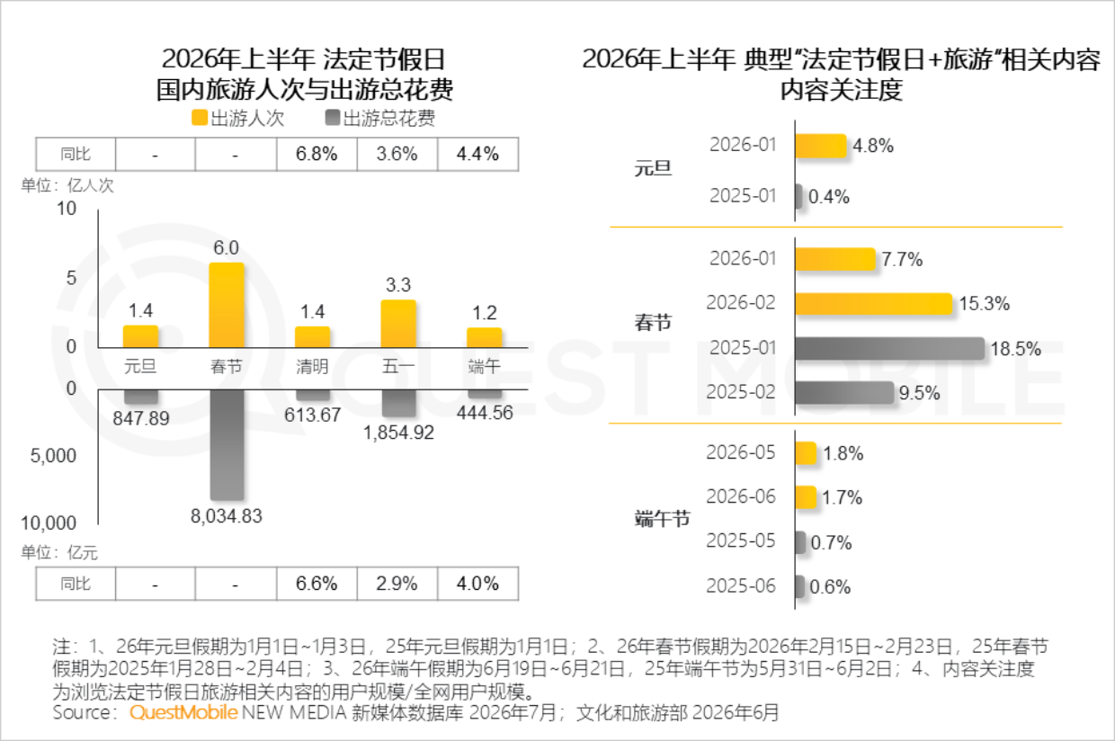 2026年文旅经济洞察报告-QuestMobile.pdf_第4页