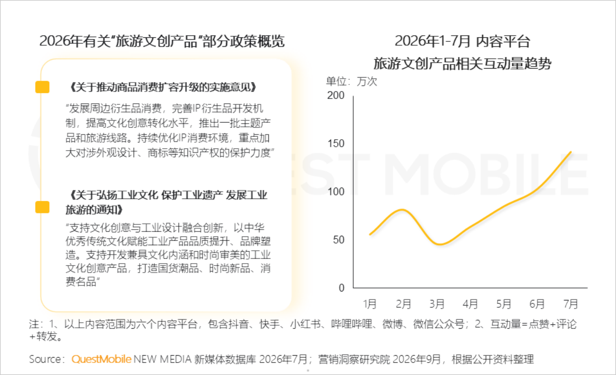 2026年文旅经济洞察报告-QuestMobile.pdf_第5页