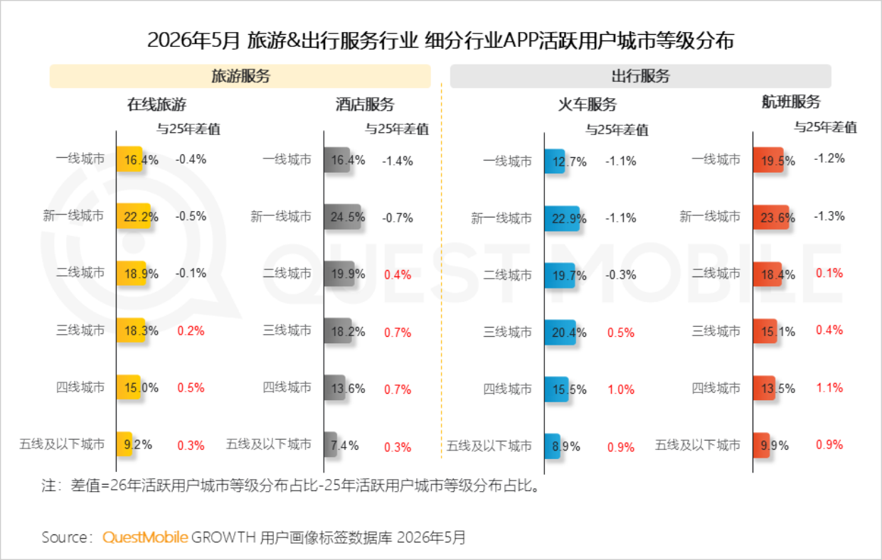 2026年文旅经济洞察报告-QuestMobile.pdf_第6页