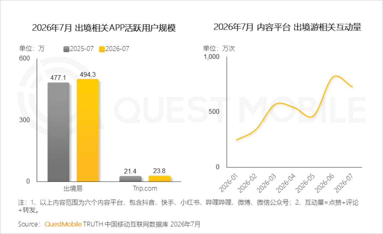 2026年文旅经济洞察报告-QuestMobile.pdf_第8页
