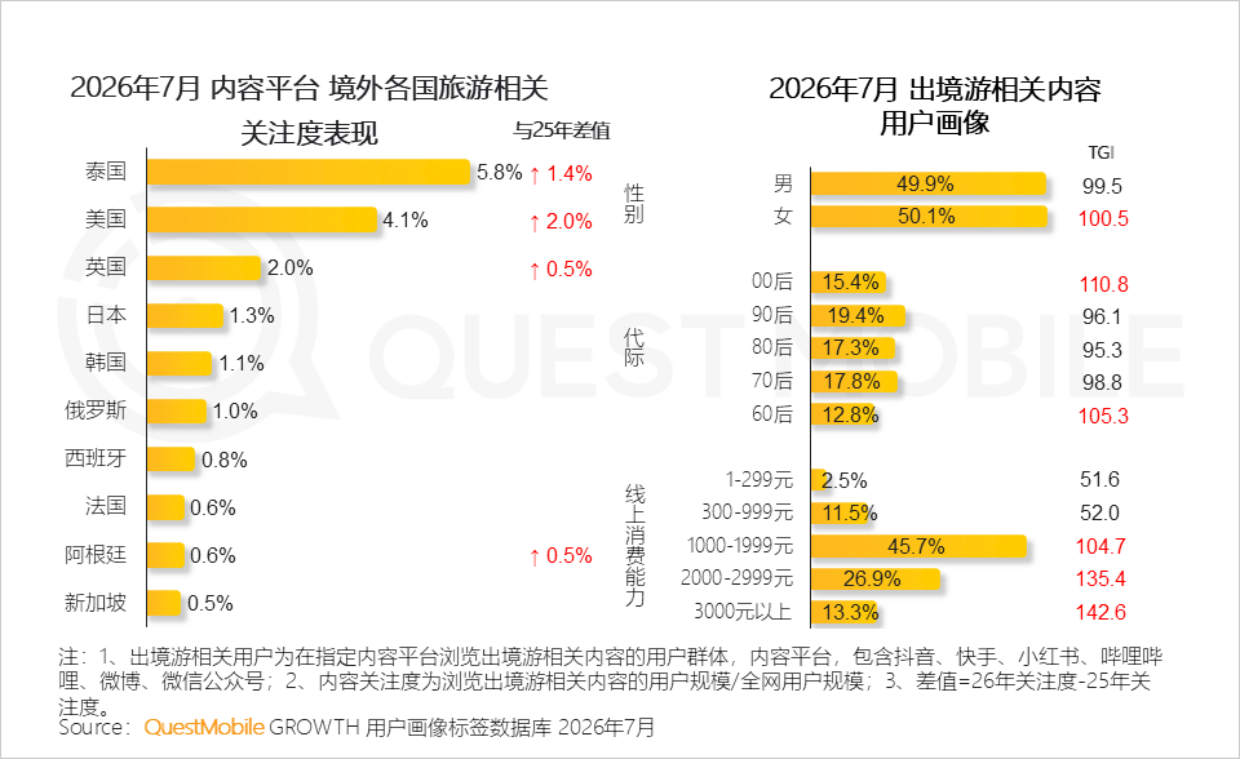 2026年文旅经济洞察报告-QuestMobile.pdf_第9页