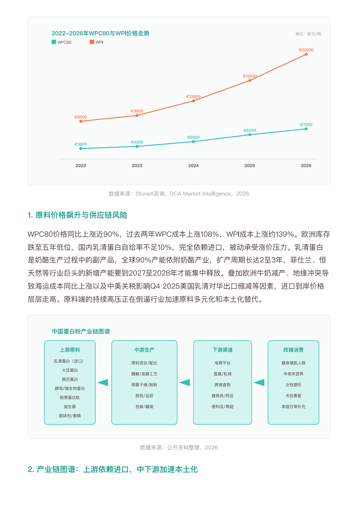 2026年中国蛋白粉行业研究报告-勤策.pdf_第10页