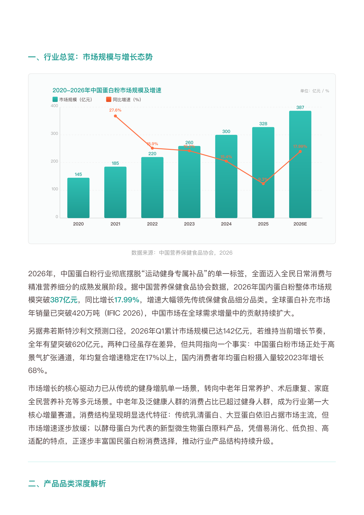 2026年中国蛋白粉行业研究报告-勤策.pdf_第2页