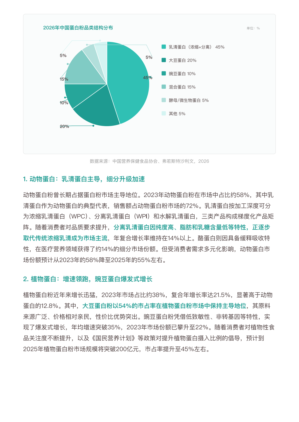 2026年中国蛋白粉行业研究报告-勤策.pdf_第3页