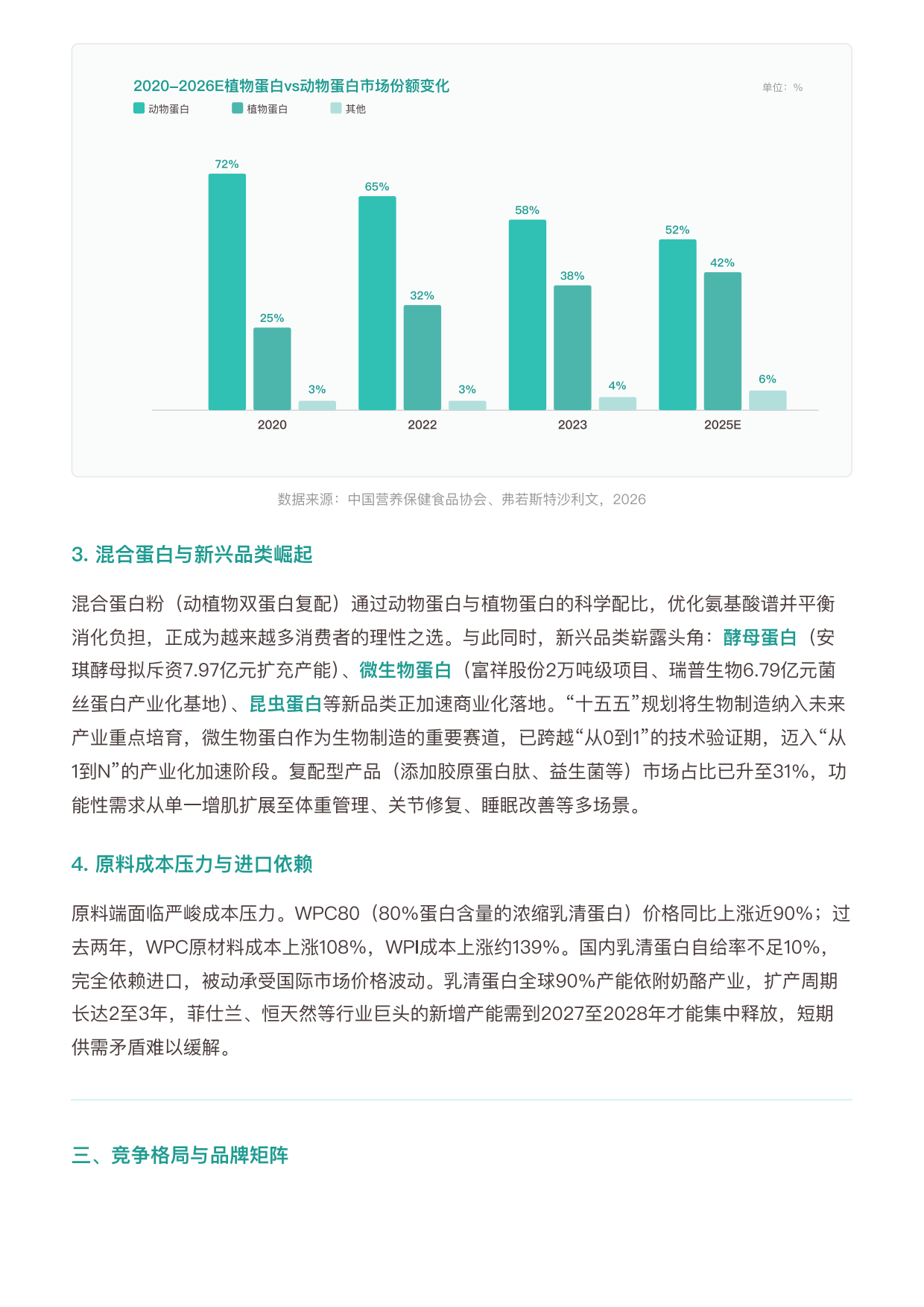 2026年中国蛋白粉行业研究报告-勤策.pdf_第4页