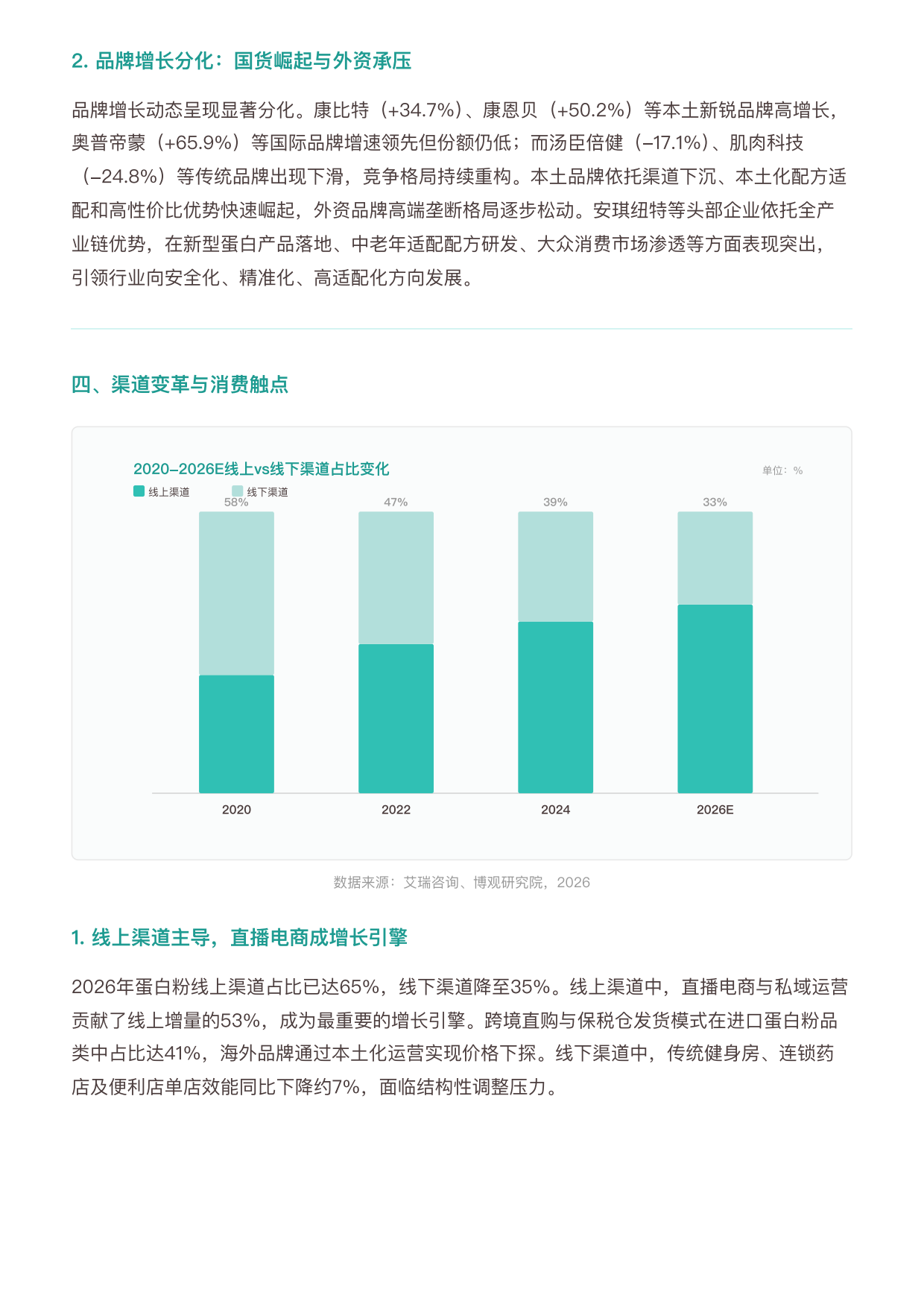 2026年中国蛋白粉行业研究报告-勤策.pdf_第6页
