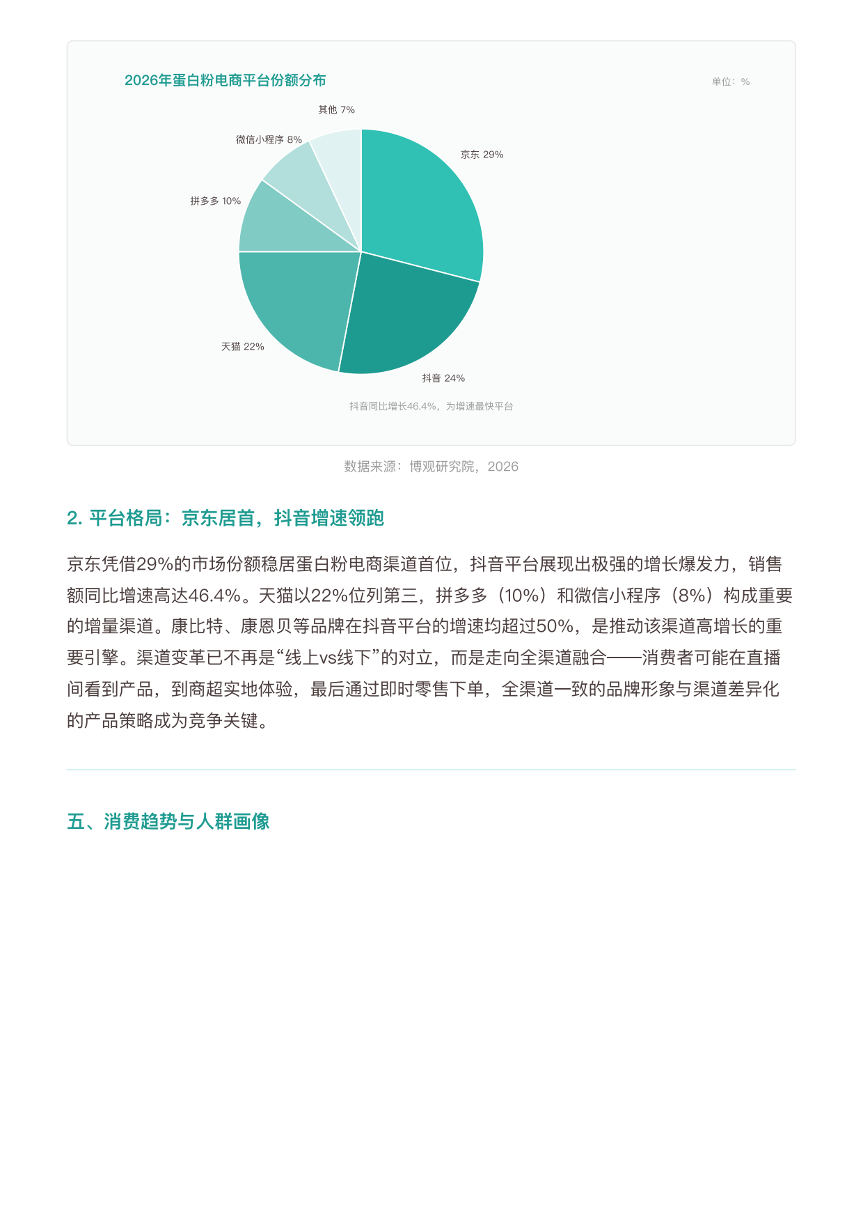 2026年中国蛋白粉行业研究报告-勤策.pdf_第7页
