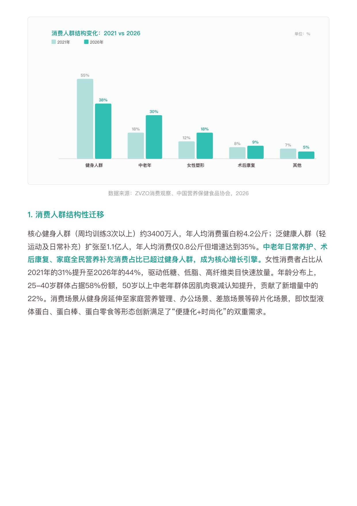 2026年中国蛋白粉行业研究报告-勤策.pdf_第8页
