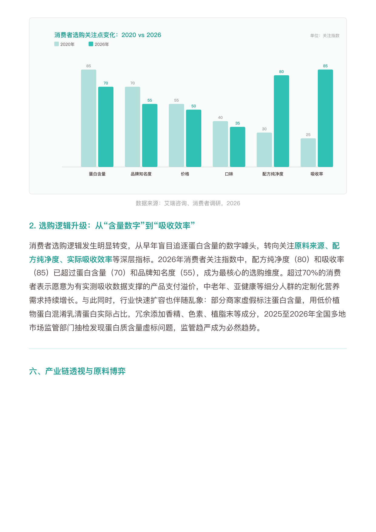 2026年中国蛋白粉行业研究报告-勤策.pdf_第9页