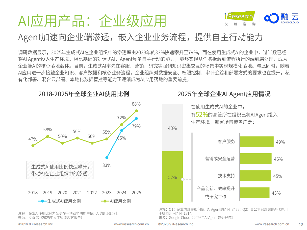 2026年AI应用创新与商业化-新生态与新基建-艾瑞咨询.pdf_第10页