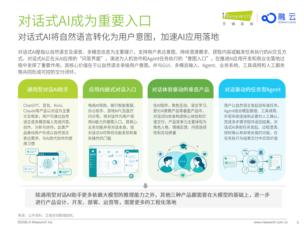 2026年AI应用创新与商业化-新生态与新基建-艾瑞咨询.pdf_第6页
