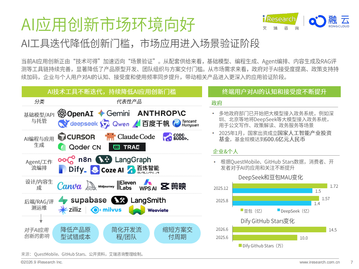 2026年AI应用创新与商业化-新生态与新基建-艾瑞咨询.pdf_第7页