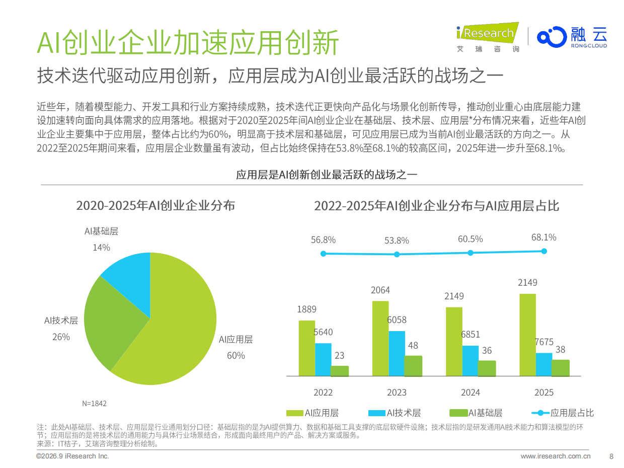 2026年AI应用创新与商业化-新生态与新基建-艾瑞咨询.pdf_第8页