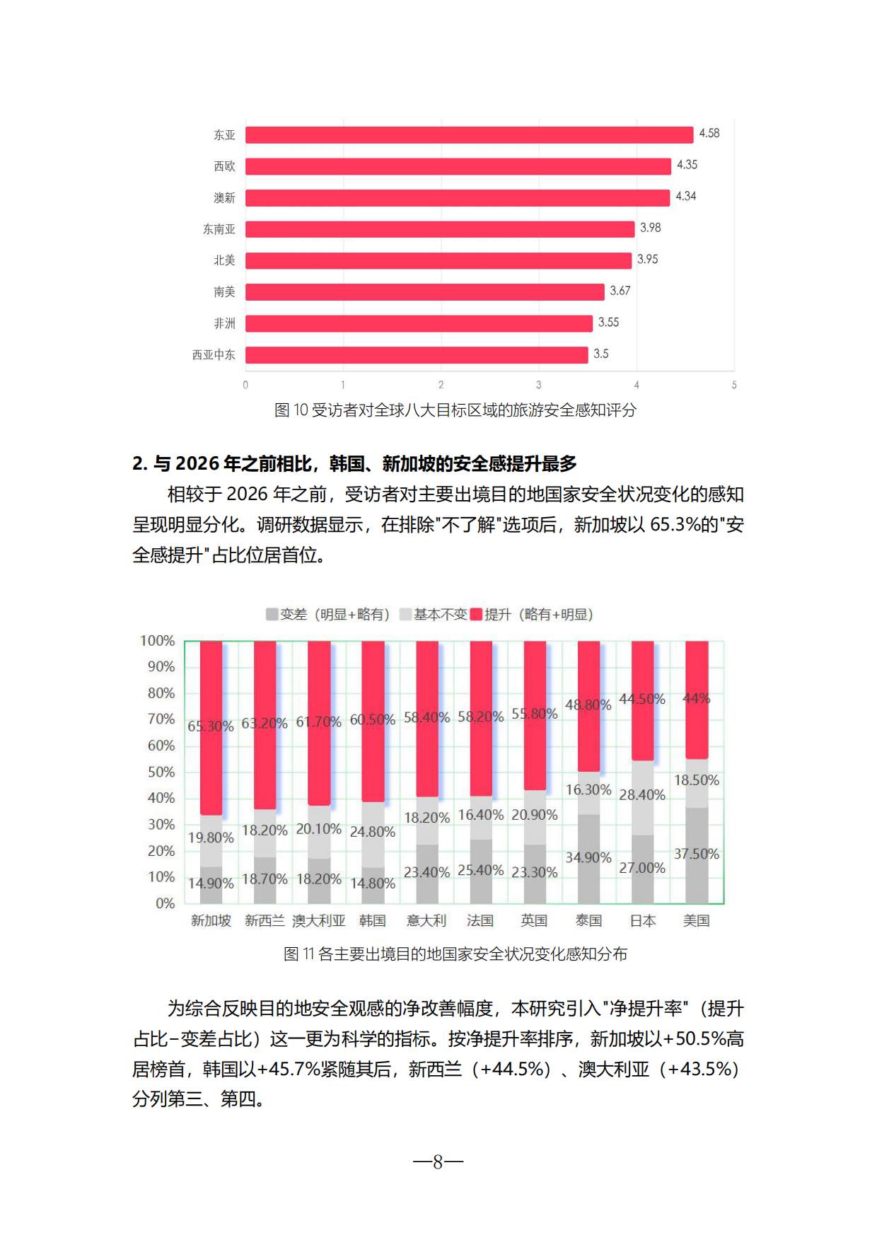 2026全球旅游安全洞察报告-爱彼迎.pdf_第10页