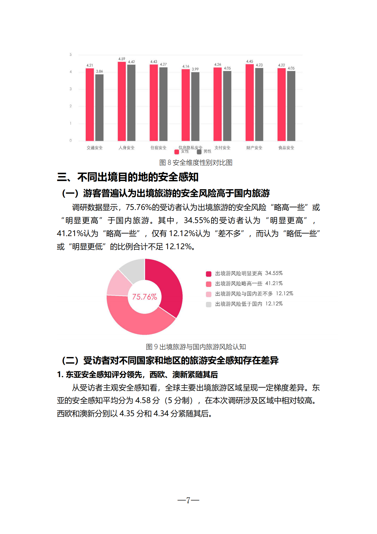 2026全球旅游安全洞察报告-爱彼迎.pdf_第9页