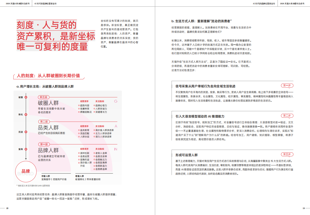 2026天猫大快消增长白皮书-一财商学院&天猫.pdf_第10页