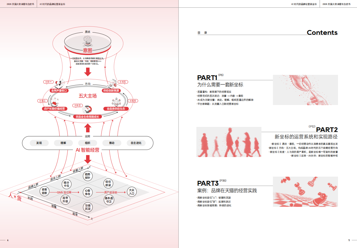 2026天猫大快消增长白皮书-一财商学院&天猫.pdf_第3页