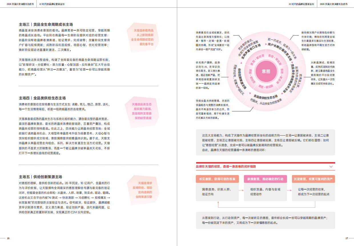 2026天猫大快消增长白皮书-一财商学院&天猫.pdf_第9页