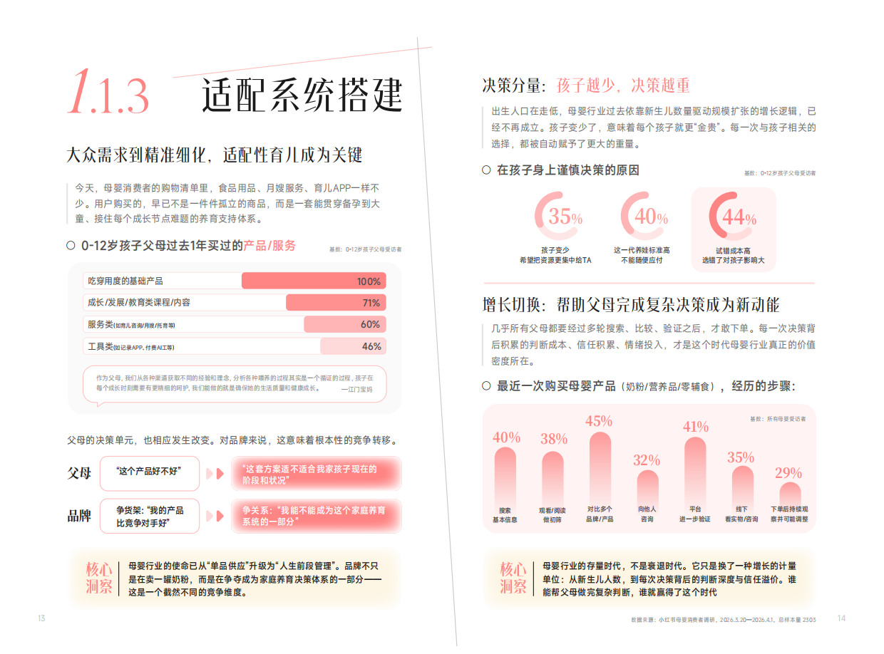 2026小红书商业快消·母婴食品行业信任与增长白皮书.pdf_第10页
