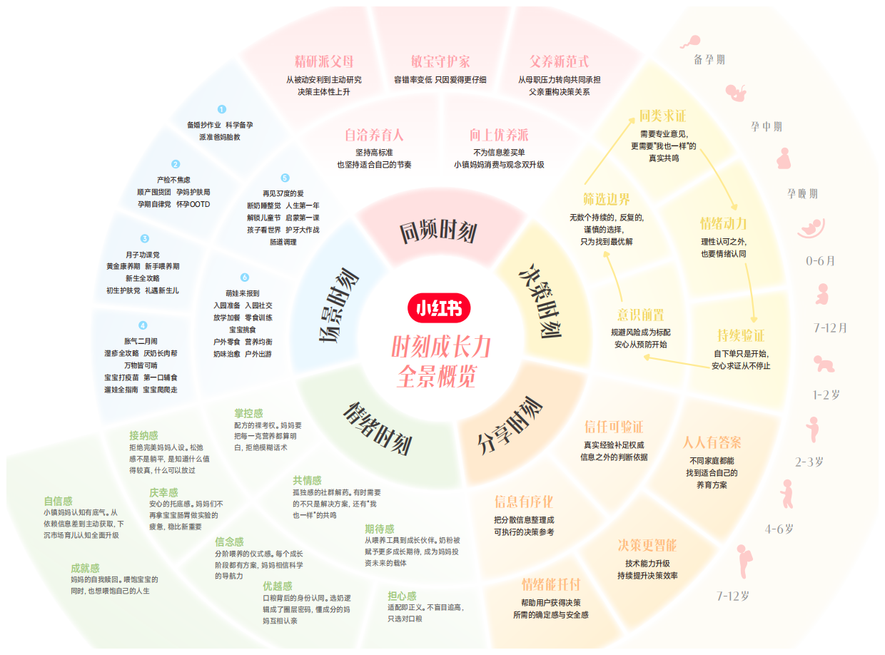 2026小红书商业快消·母婴食品行业信任与增长白皮书.pdf_第4页