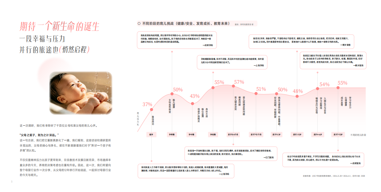 2026小红书商业快消·母婴食品行业信任与增长白皮书.pdf_第6页