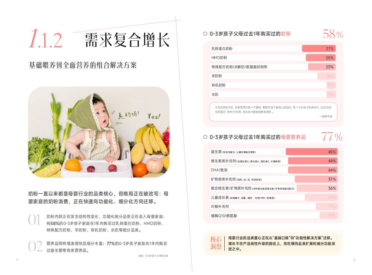 2026小红书商业快消·母婴食品行业信任与增长白皮书.pdf_第9页