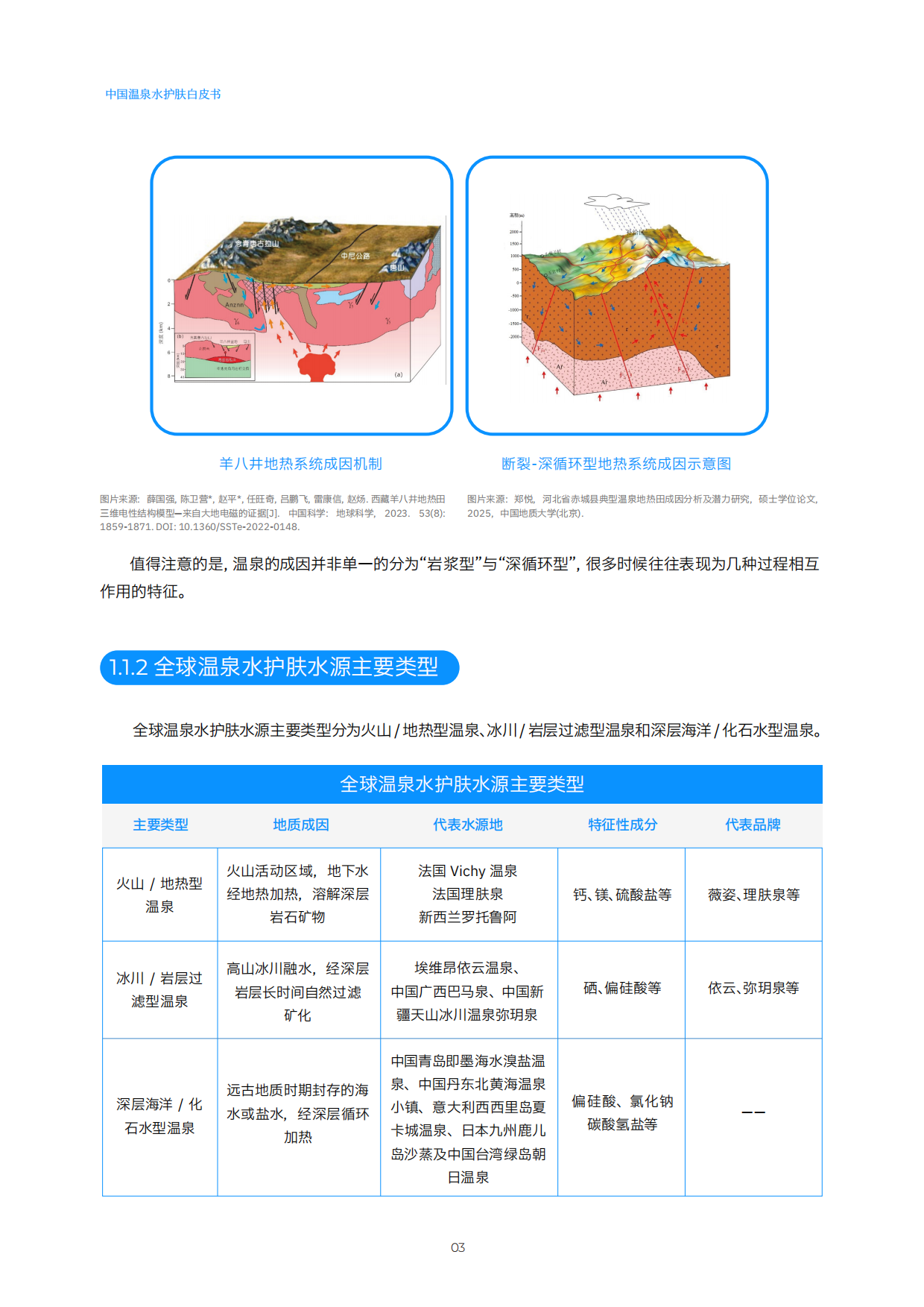 2026中国温泉水护肤白皮书-弥玥泉.pdf_第10页