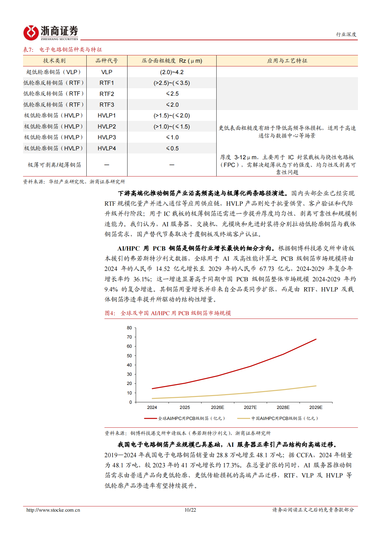 2026AI算力驱动覆铜板高端化，上游材料迎来升级与重估-浙商证券.pdf_第10页