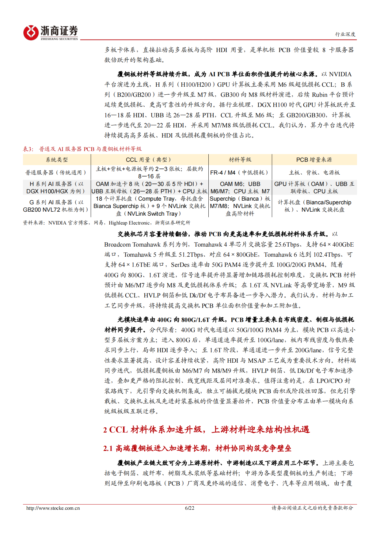 2026AI算力驱动覆铜板高端化，上游材料迎来升级与重估-浙商证券.pdf_第6页