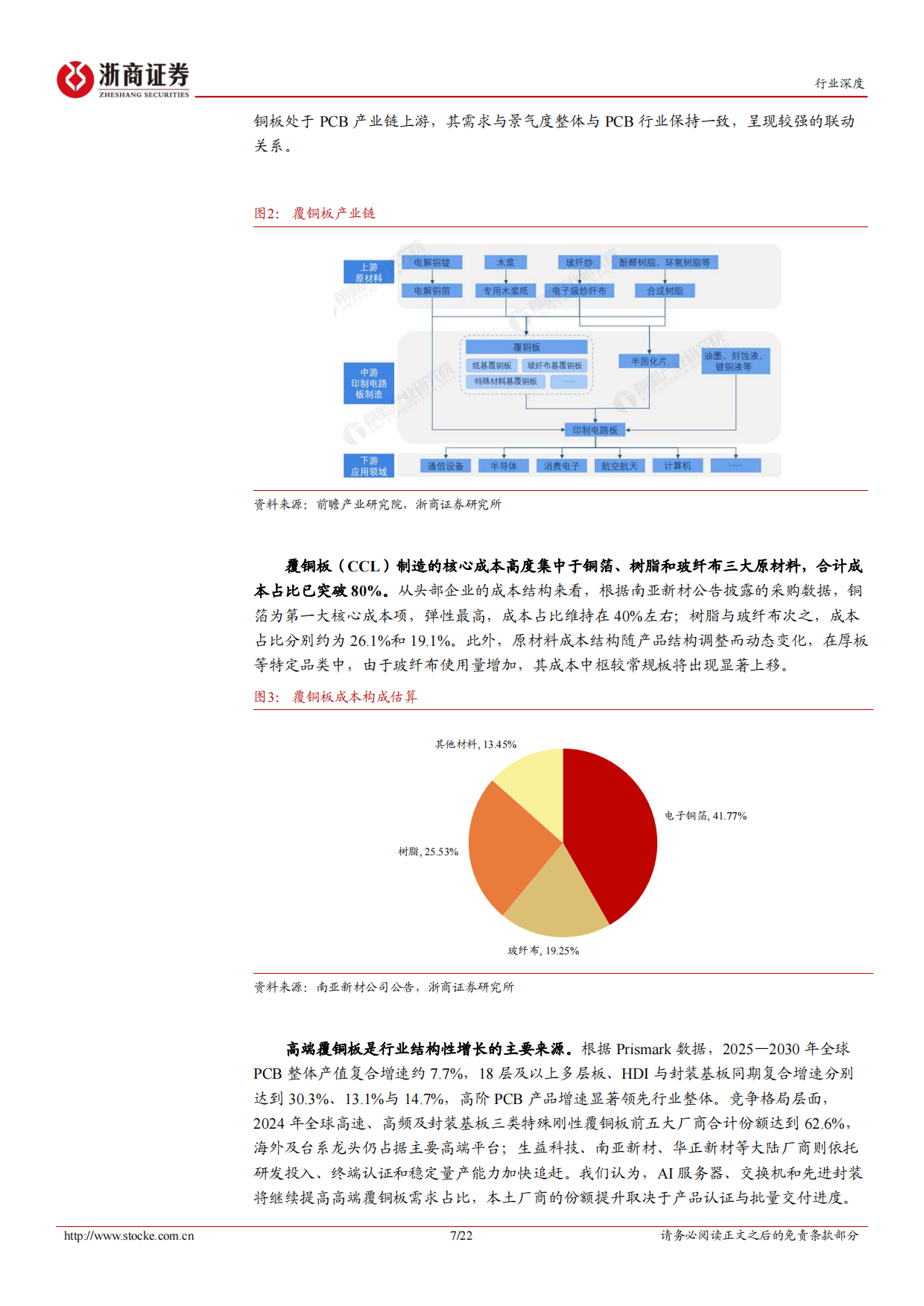 2026AI算力驱动覆铜板高端化，上游材料迎来升级与重估-浙商证券.pdf_第7页