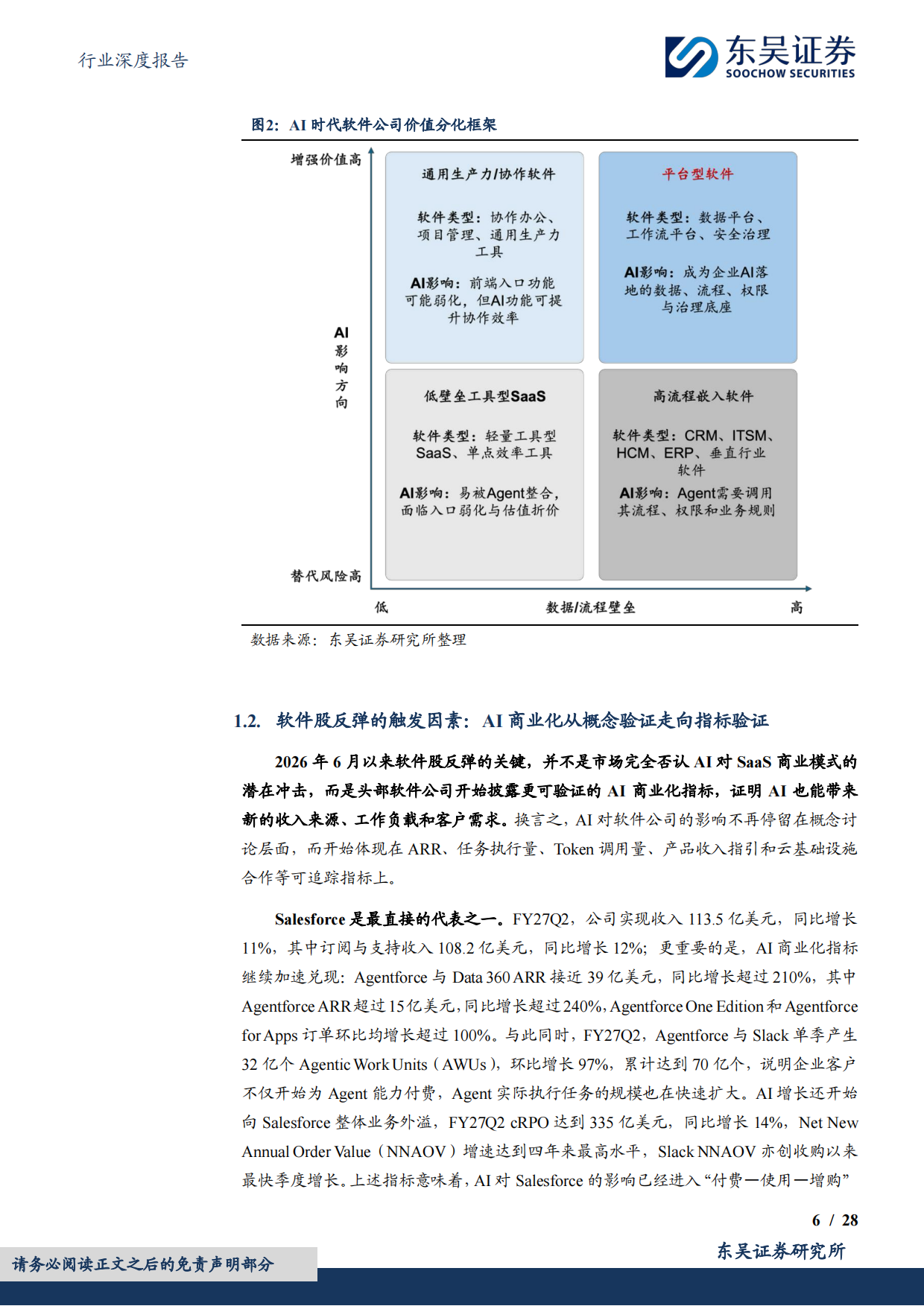 从SaaS到AgenticPlatform：AI时代软件公司的价值重估-东吴证券.pdf_第6页