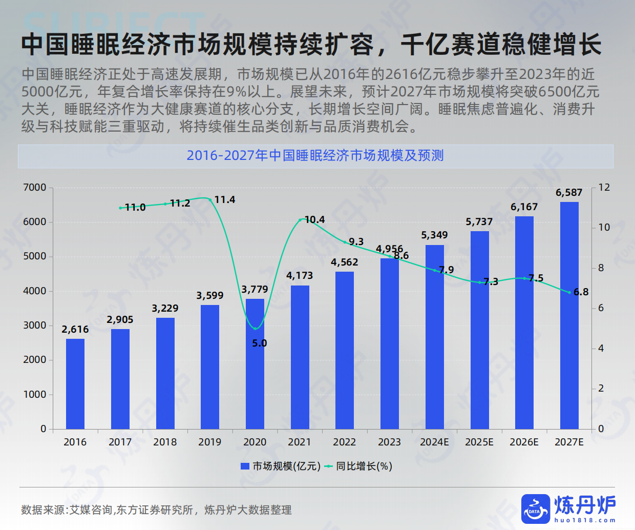 全域大数据2026睡眠经济市场数据洞察报告-炼丹炉.pdf_第10页