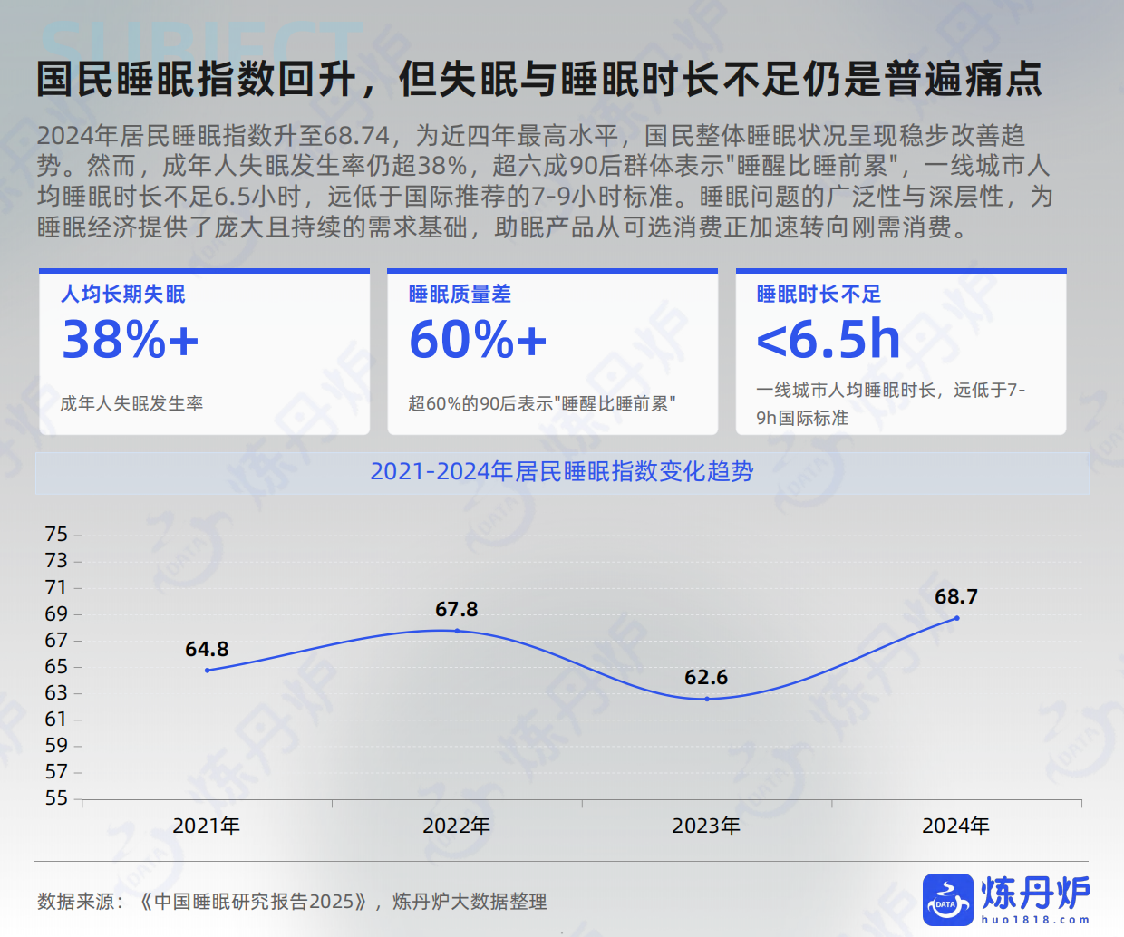 全域大数据2026睡眠经济市场数据洞察报告-炼丹炉.pdf_第5页