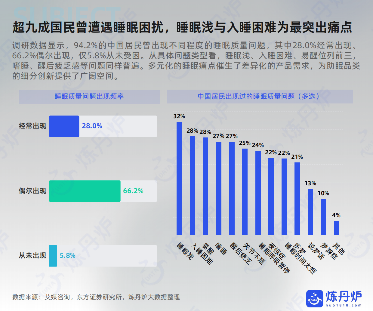 全域大数据2026睡眠经济市场数据洞察报告-炼丹炉.pdf_第7页