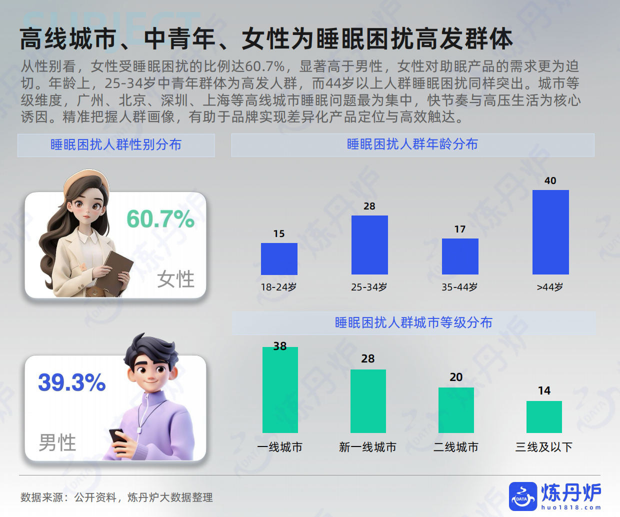 全域大数据2026睡眠经济市场数据洞察报告-炼丹炉.pdf_第8页