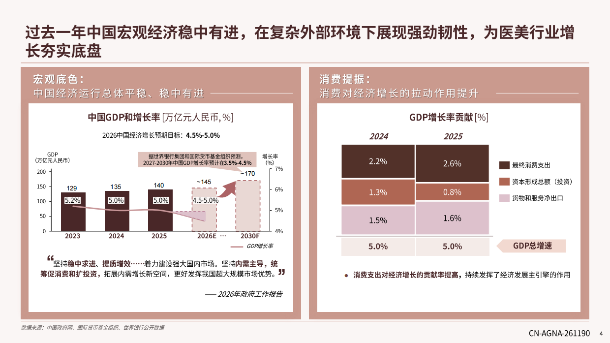 中国医美行业2026年度洞悉报告-德勤.pdf_第4页