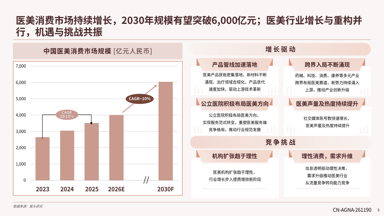 中国医美行业2026年度洞悉报告-德勤.pdf_第5页