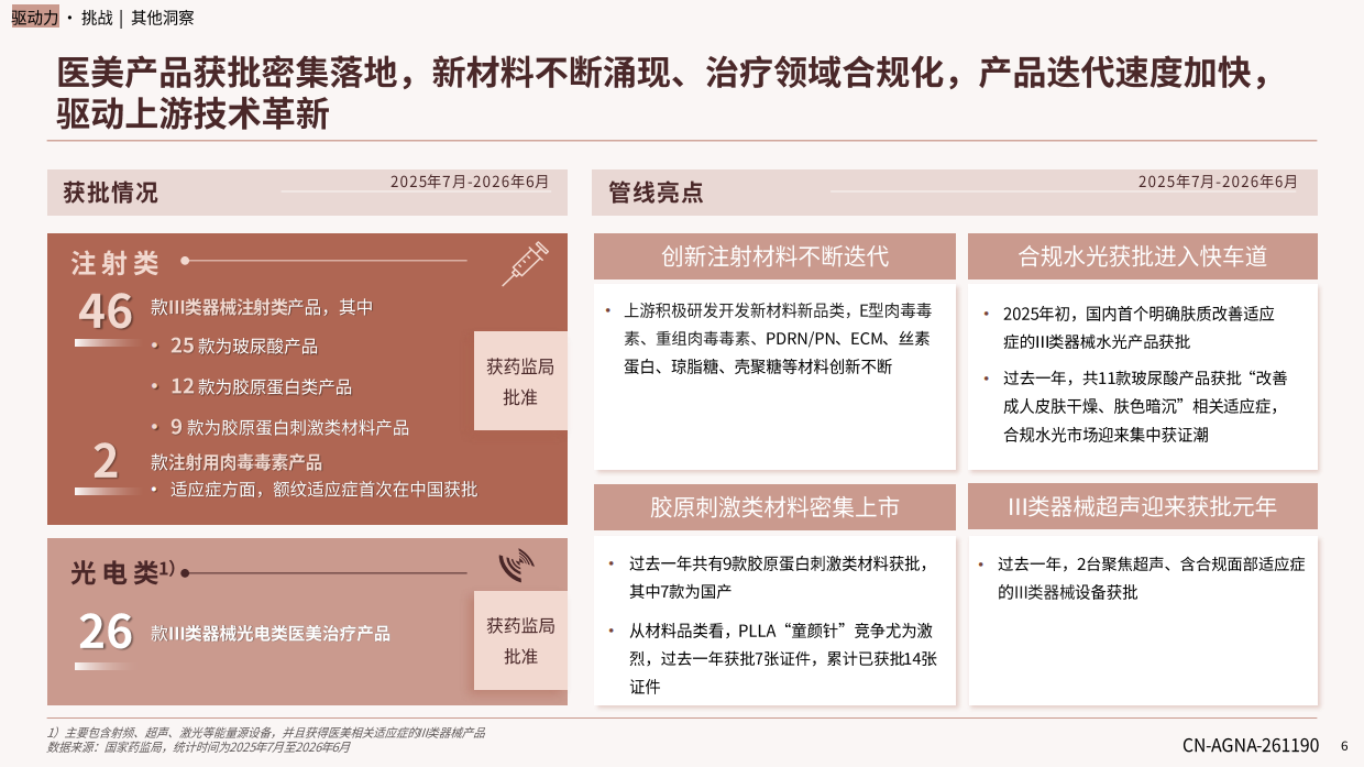 中国医美行业2026年度洞悉报告-德勤.pdf_第6页