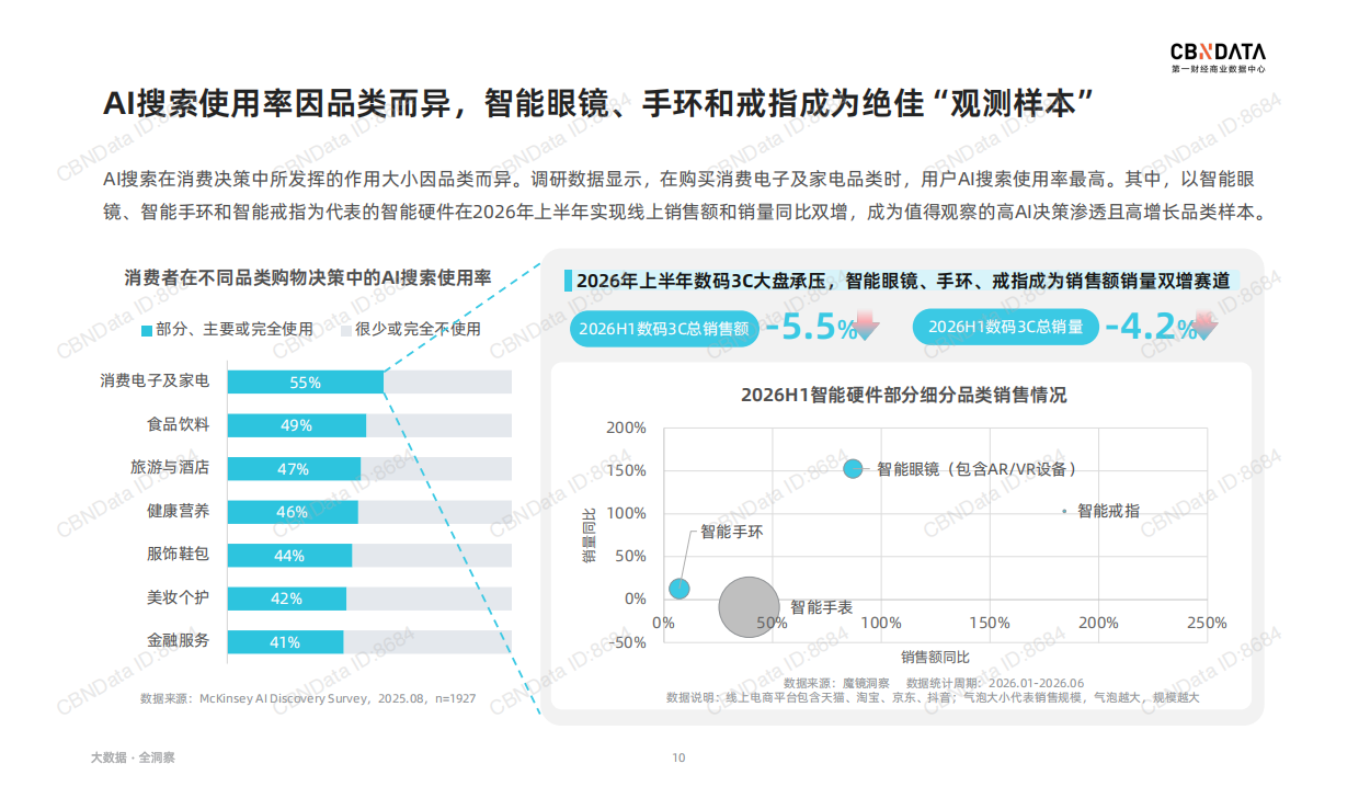 AI搜索时代：2026品牌营销策略洞察——智能硬件篇-第一财经商业数据中心.pdf_第10页