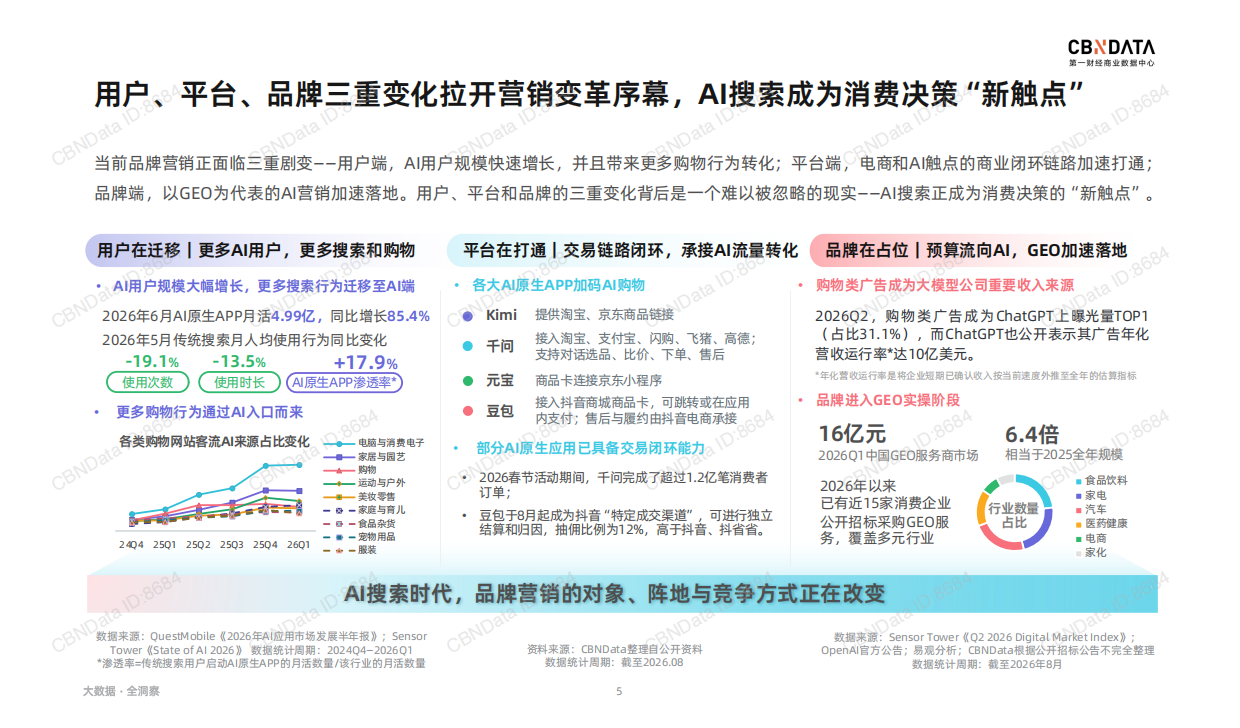 AI搜索时代：2026品牌营销策略洞察——智能硬件篇-第一财经商业数据中心.pdf_第5页