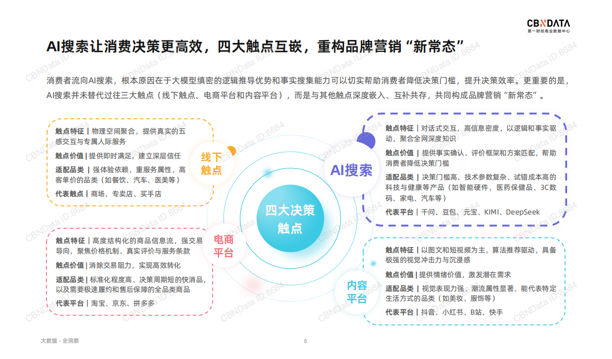 AI搜索时代：2026品牌营销策略洞察——智能硬件篇-第一财经商业数据中心.pdf_第6页