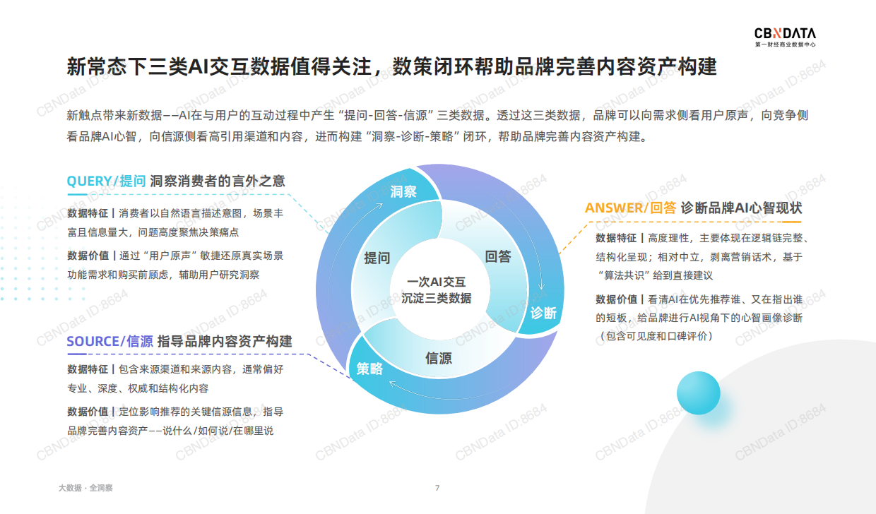 AI搜索时代：2026品牌营销策略洞察——智能硬件篇-第一财经商业数据中心.pdf_第7页