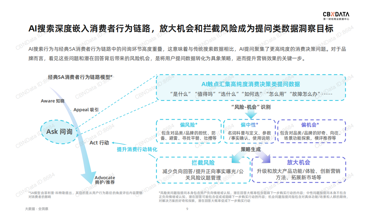 AI搜索时代：2026品牌营销策略洞察——智能硬件篇-第一财经商业数据中心.pdf_第9页