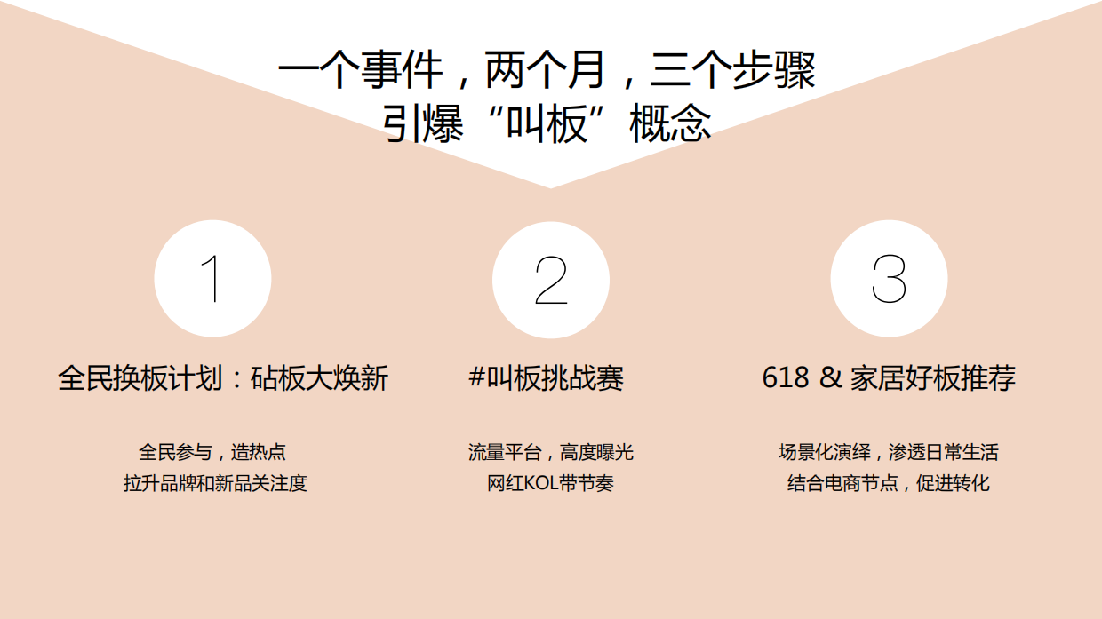 双枪抗菌砧板厨房用品新品上市明星代言传播方案.pdf_第10页