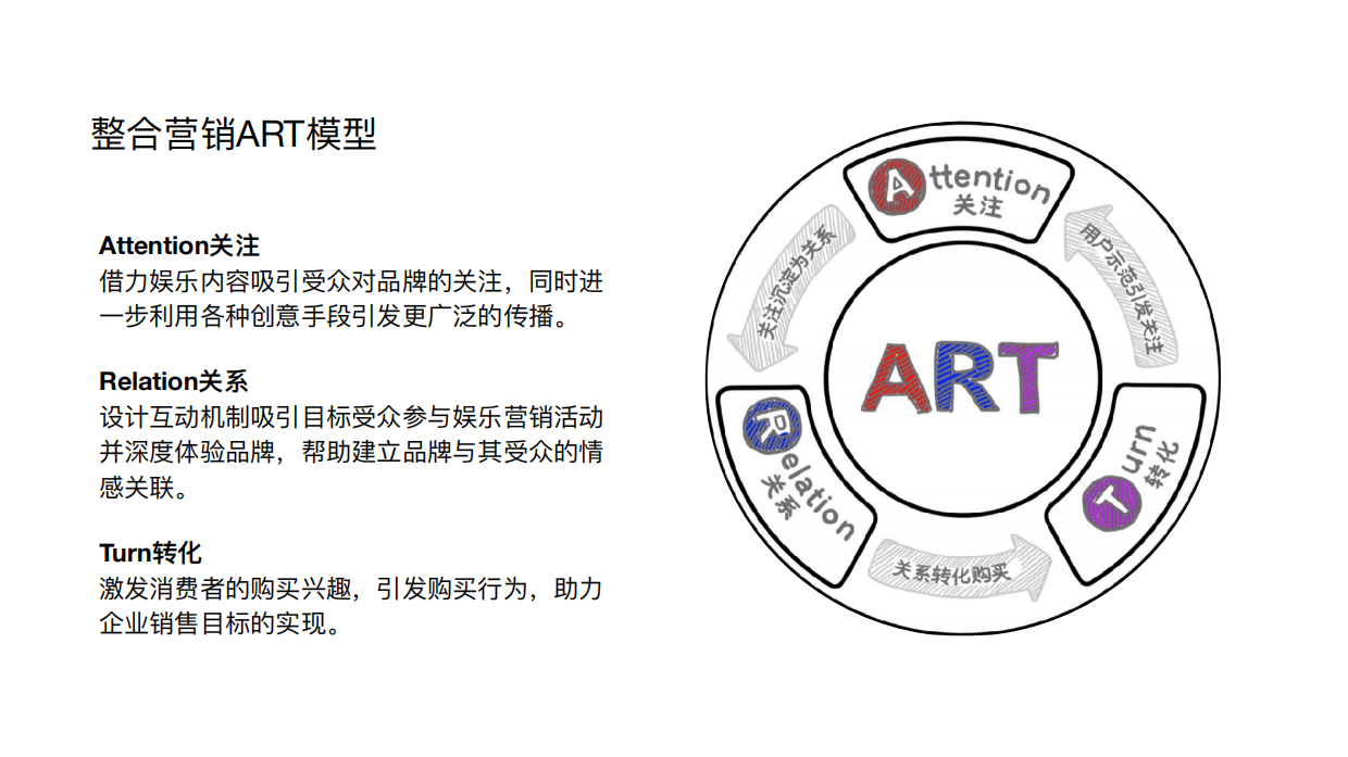 双枪抗菌砧板厨房用品新品上市明星代言传播方案.pdf_第4页