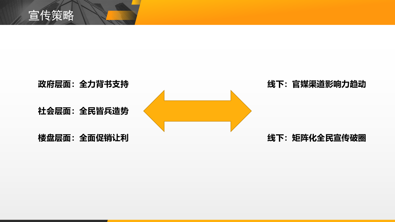 2026地产金秋购房节执行方案.pptx_第7页
